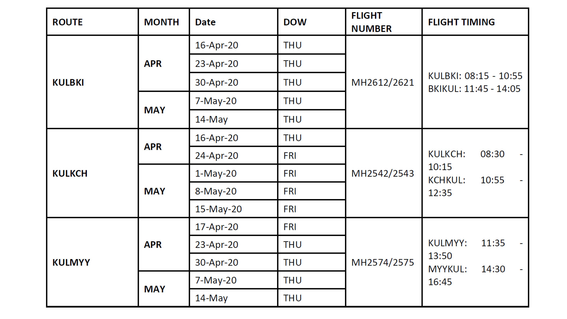 Review Of Malaysia Airlines Flight From Kuala Lumpur To Kota Kinabalu In Business