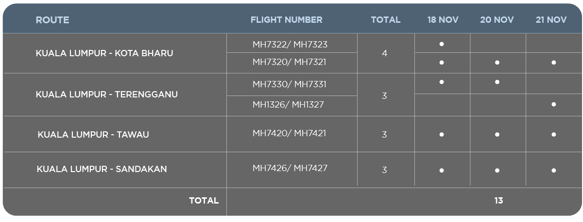 fly home to vote table 02