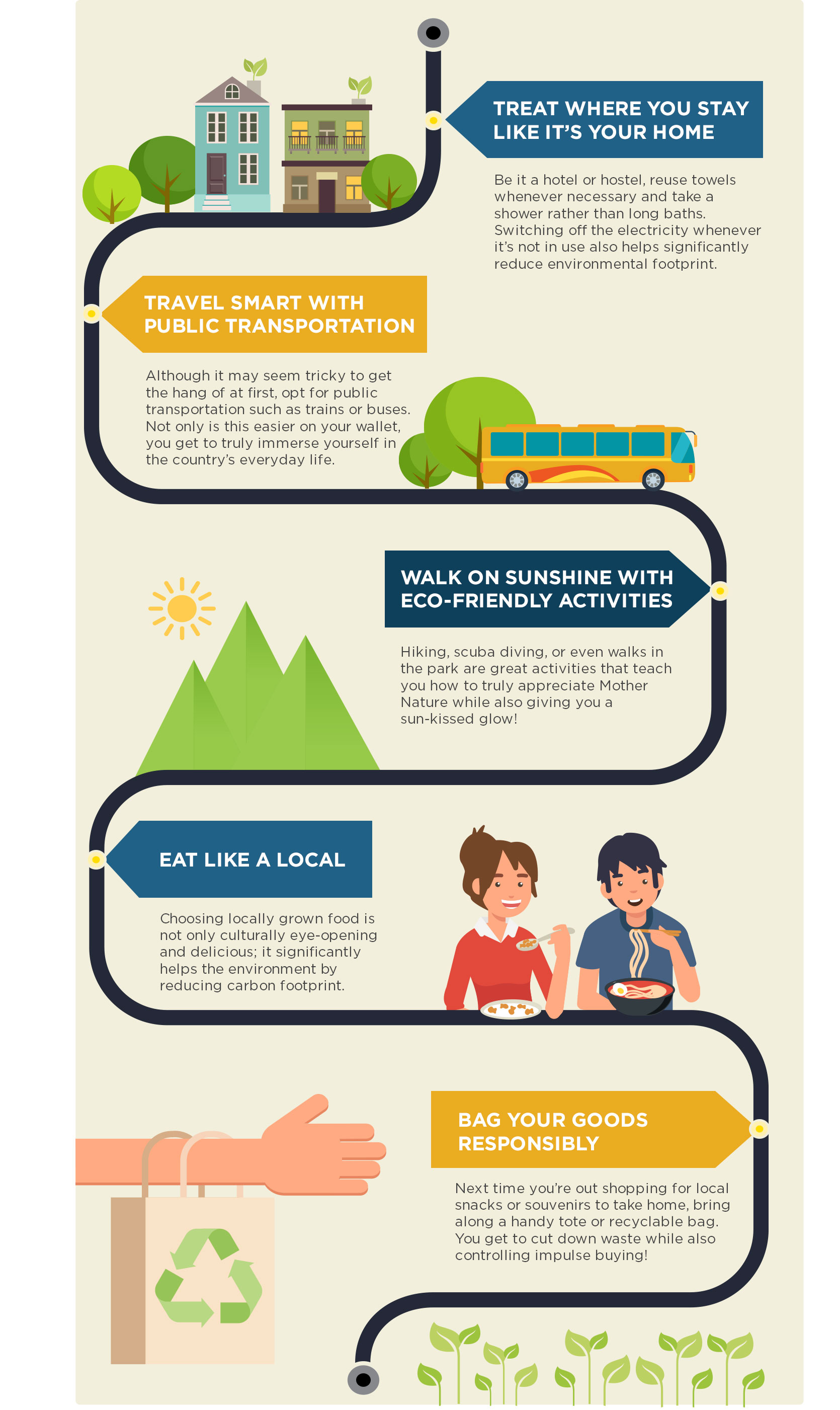 your guide to eco travel planning