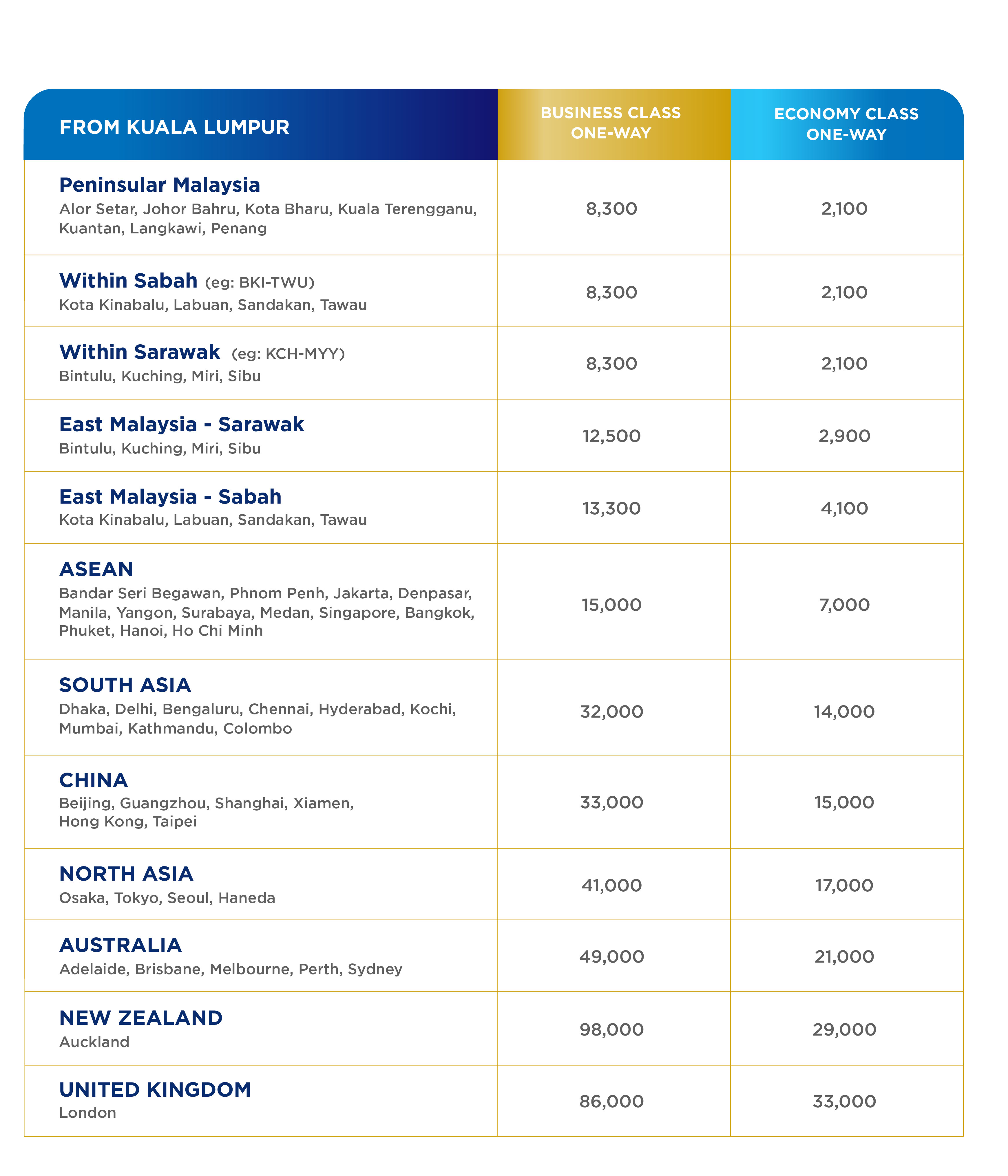 Malaysia Airlines Book Direct With Us For The Best Fares