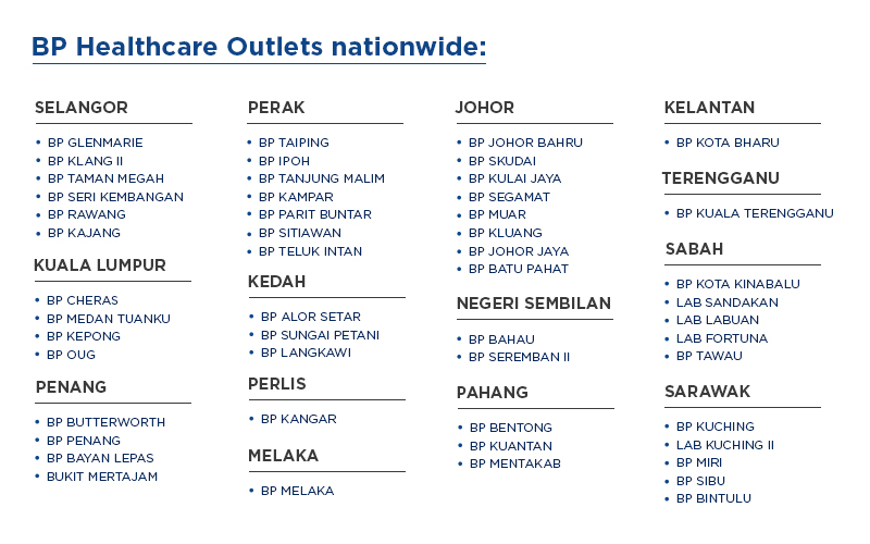 Lab butterworth bp Pathlab Malaysia