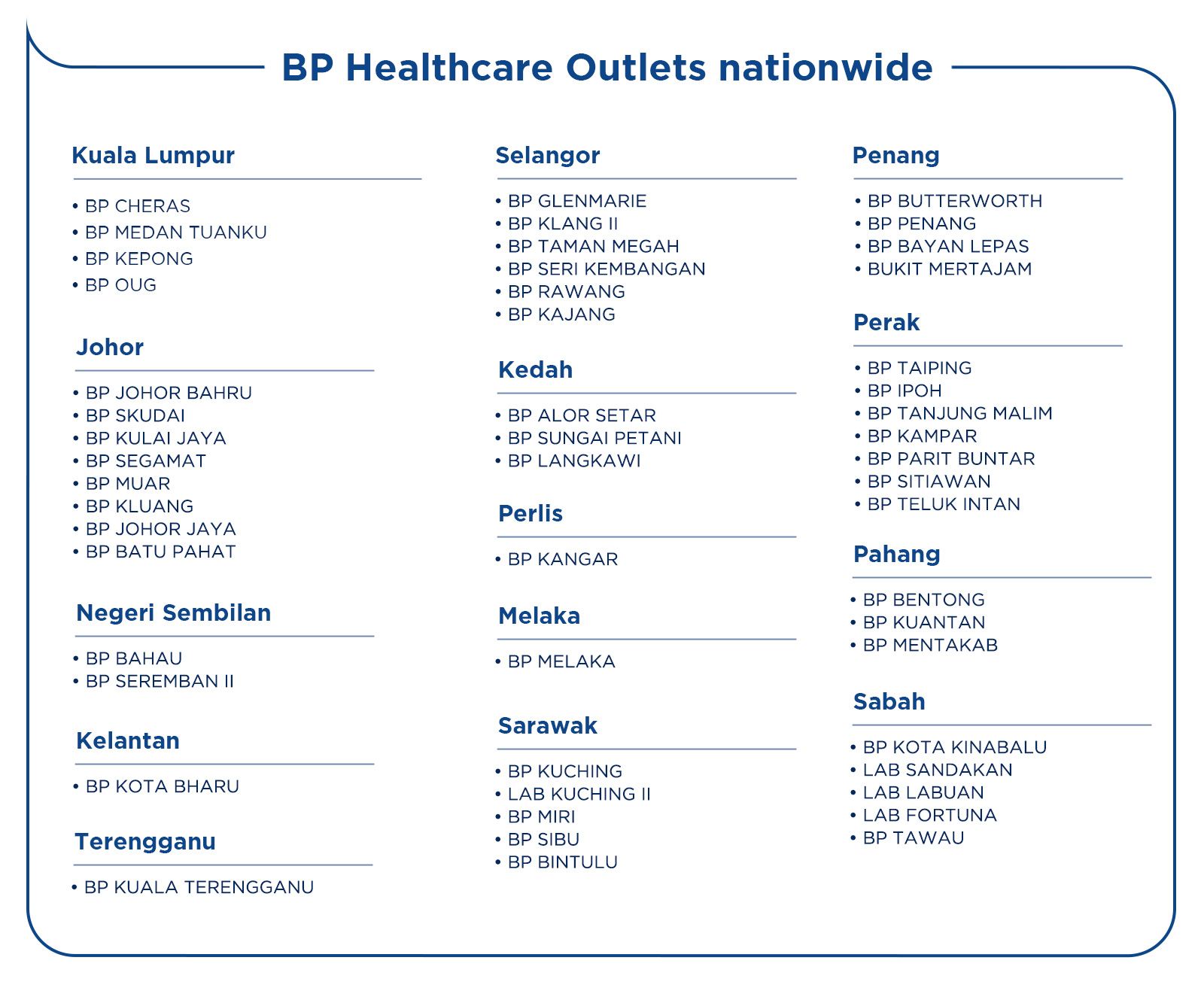 Butterworth bp Map and