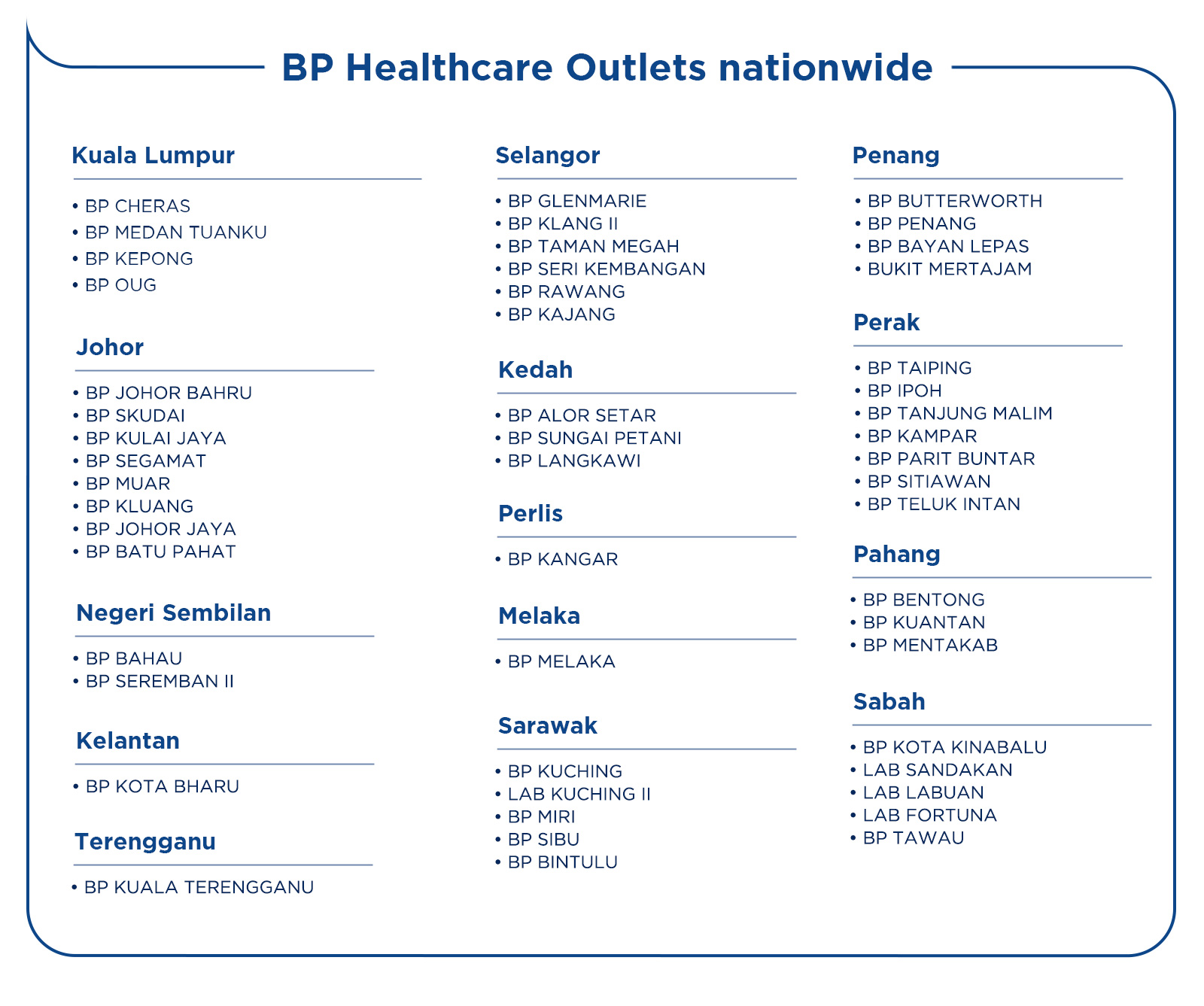 Bp bayan lepas