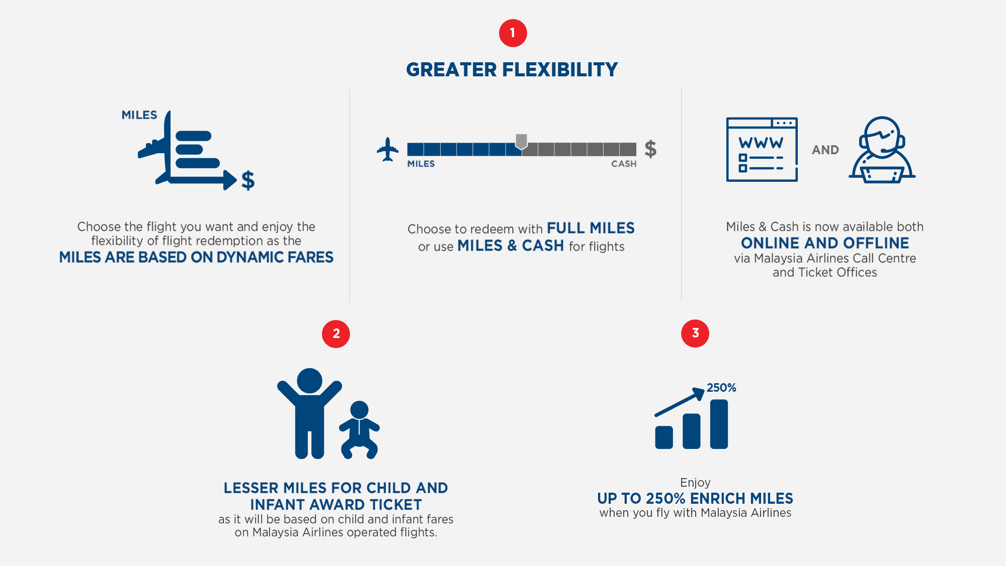 Enrich Miles Award Chart