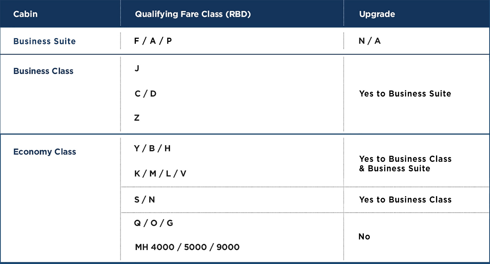 Enrich Miles Redemption Chart 2018