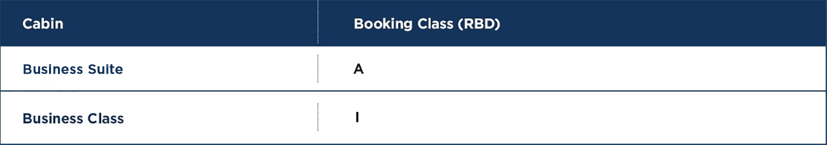 Enrich Award Chart