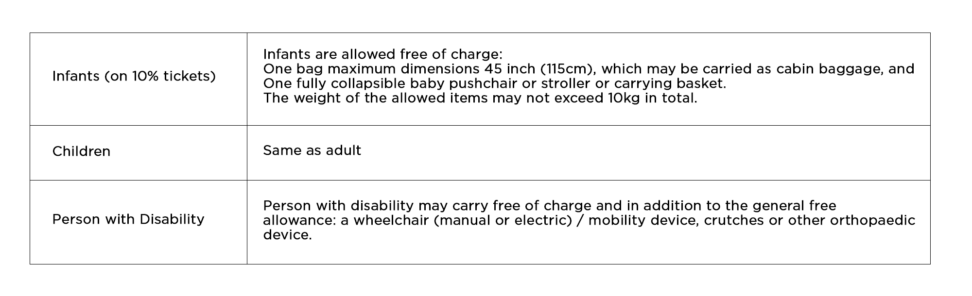 United Airlines Checked Baggage Linear Dimensions Keweenaw Bay