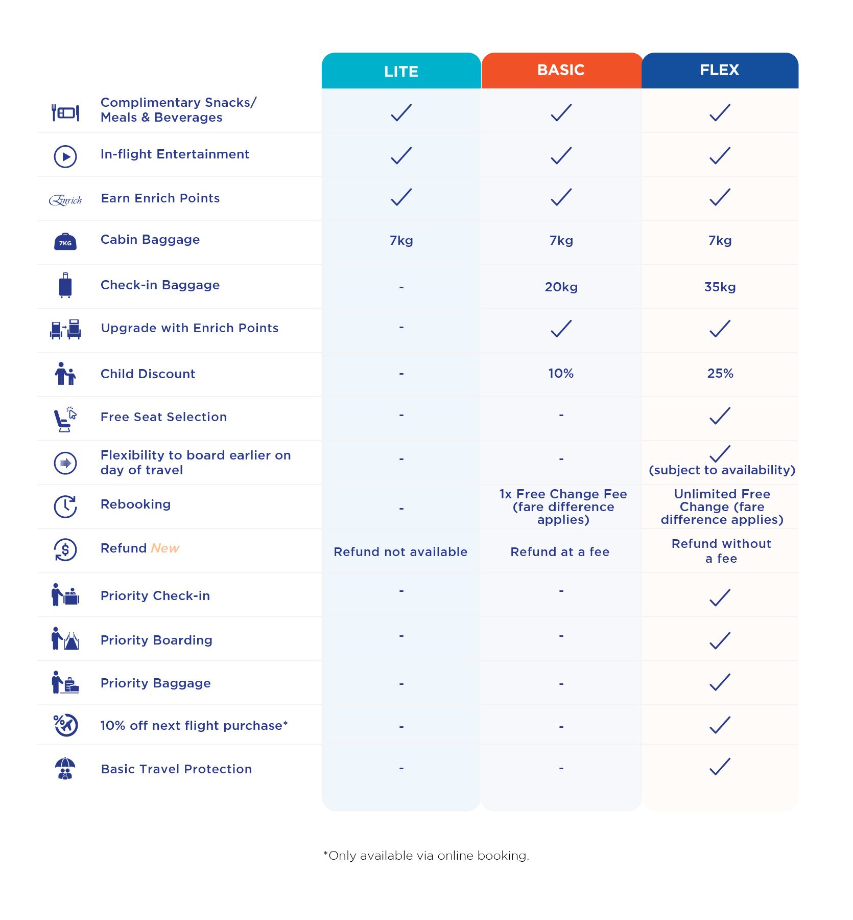 Ưu đãi chuyến bay hạng phổ thông, hạng thương gia tốt nhất Malaysia