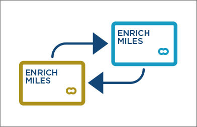 How Can I Use 30 000 Enrich Miles Explore